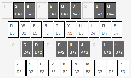 Keymap